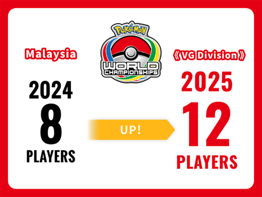 2025 Pokémon World Championships Invitations Details Officially Announced!